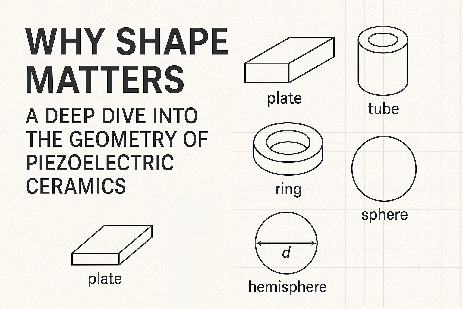 لماذا يهم الشكل؟ تحليل عميق لهندسة سيراميك البيزو | Yujie Piezo
