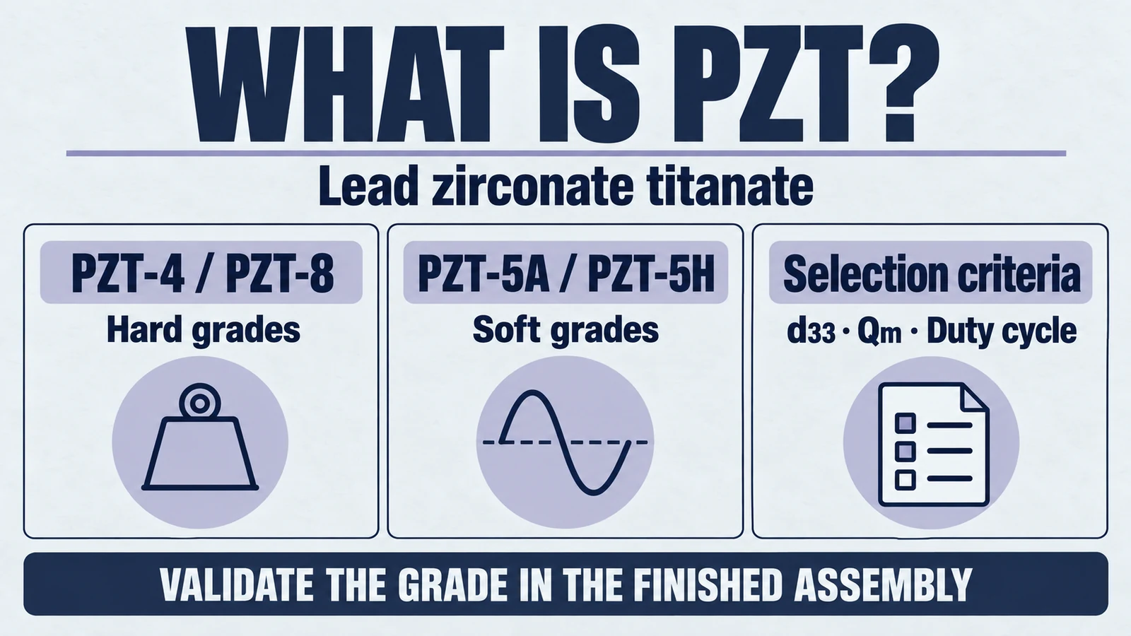 رسم معلوماتي خاص بالمقال: ما هو PZT؟ المعنى والخصائص واختيار PZT-4/5A/8